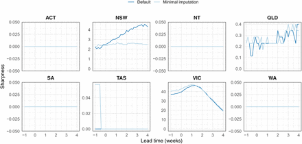Figure S2: