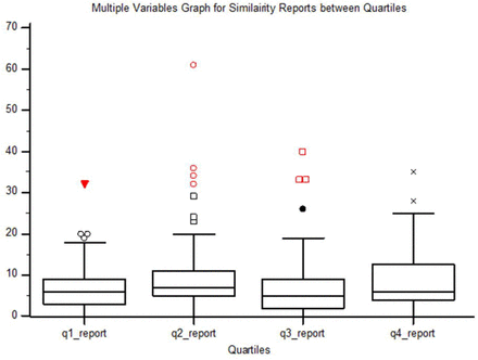 Figure 5: