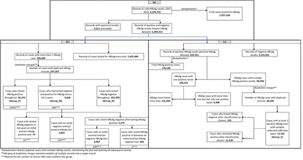 Figure 1: