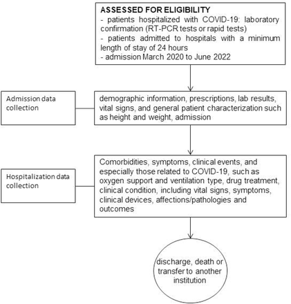 Figure 2.