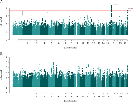 Figure 2: