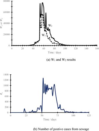 Fig. 1: