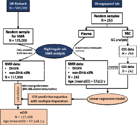 Figure 1: