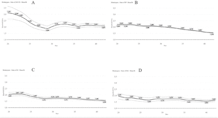 Figure 2: