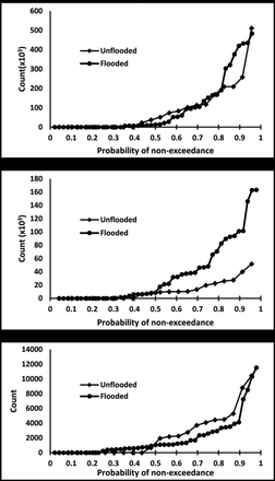 Figure 5: