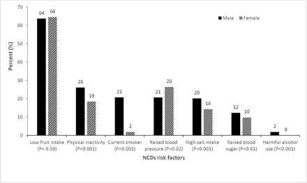 Figure 1: