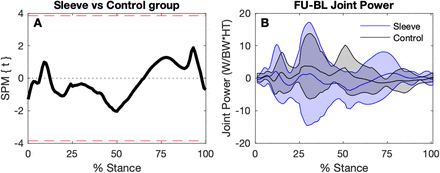 Fig 7.