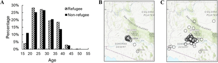 Figure 1.