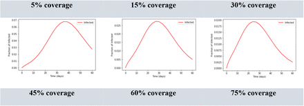 Fig 3.