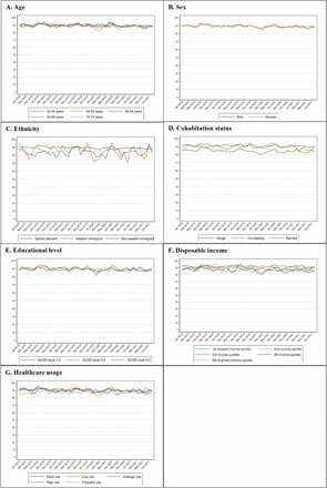 Supplementary Figure 3.