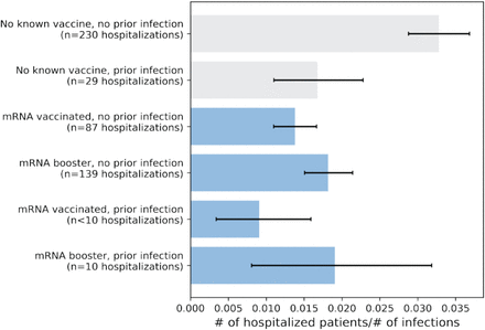 Figure S2: