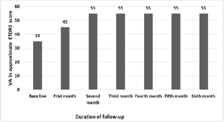 Figure 3: