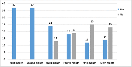 Figure 4: