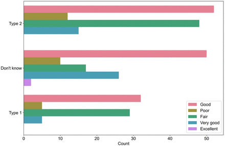 Fig 3: