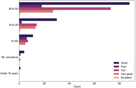 Fig 4: