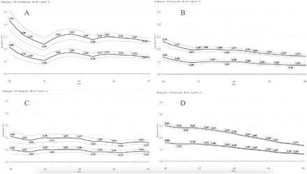 Figure 4: