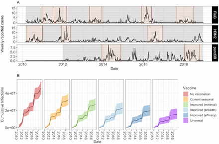 Figure 2: