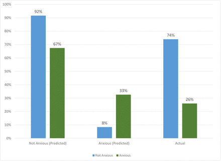 Figure 1: