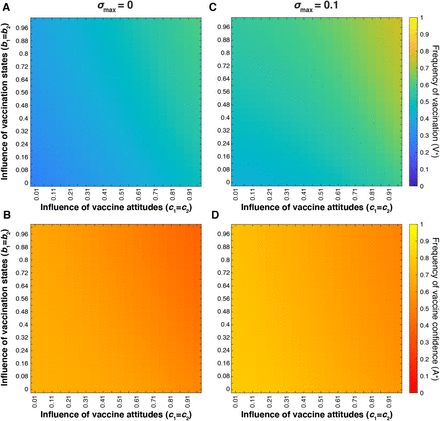 Figure 10: