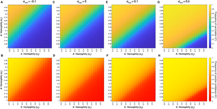 Figure 11: