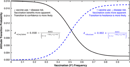 Figure 2: