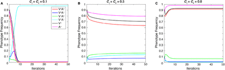 Figure 4: