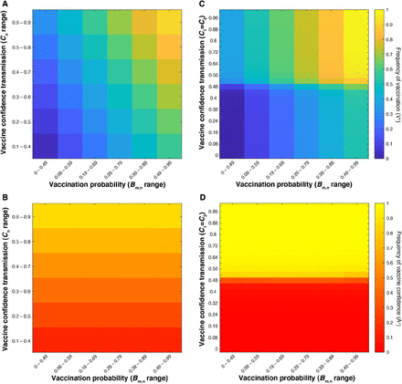 Figure 5: