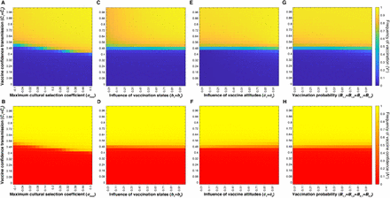 Figure 6: