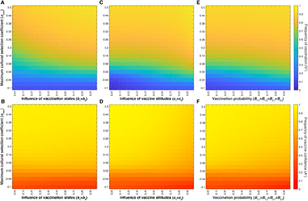 Figure 7: