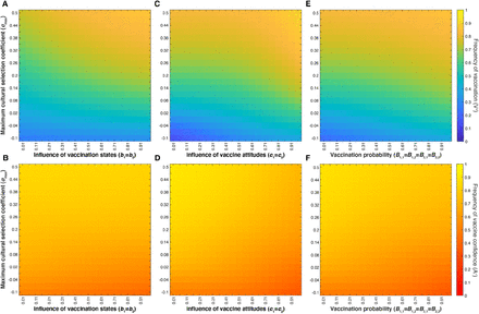 Figure 9: