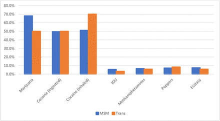 Figure 2: