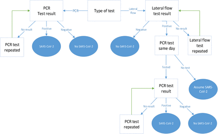 Figure 11.