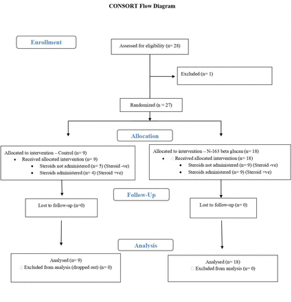 Figure 1: