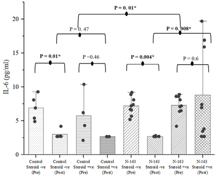 Figure 2: