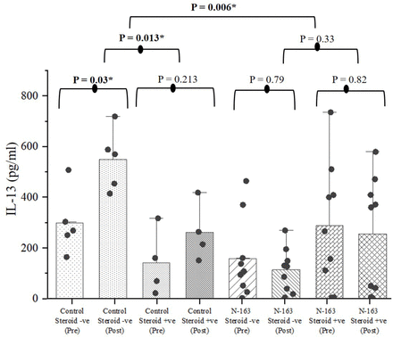 Figure 3: