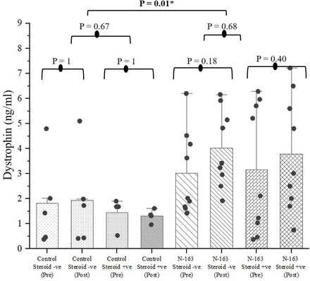 Figure 5: