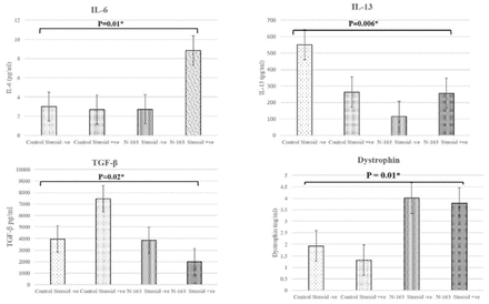 Figure 6: