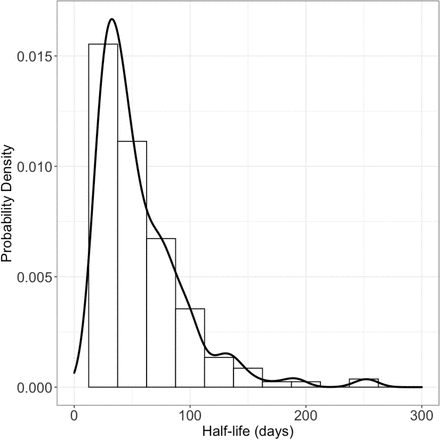 Figure S5: