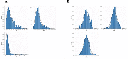 Figure S2: