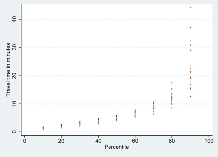 Figure 4: