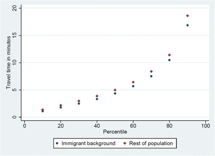 Figure 5: