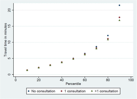 Figure 6: