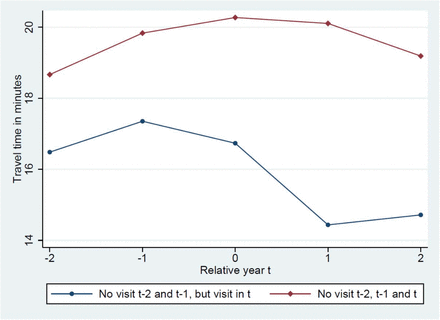 Figure 7:
