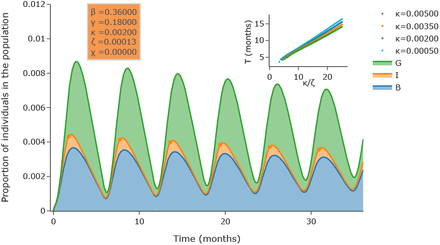FIG. 3.