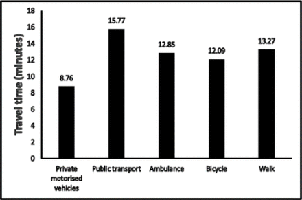 Figure 4b: