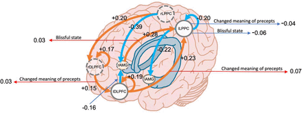 Fig 2.