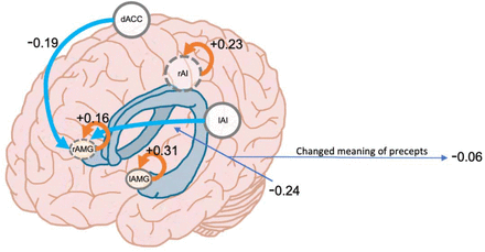 Fig 3.