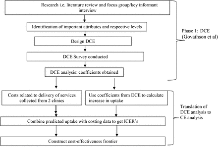 Figure 1: