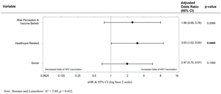 Fig 3.