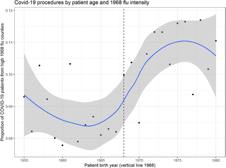 Figure 3: